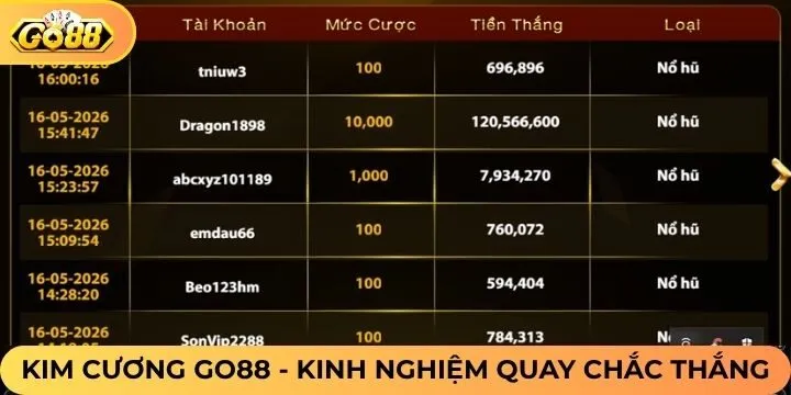 Kinh nghiệm tham gia trò chơi Kim cương Go88 dễ dàng