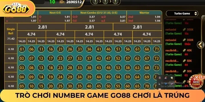 Tìm hiểu đôi nét về tựa game Number Game Go88