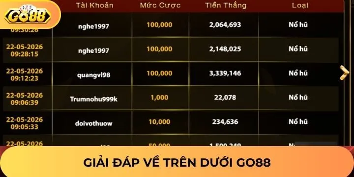 Câu hỏi thường gặp khi tham gia trên dưới Go88